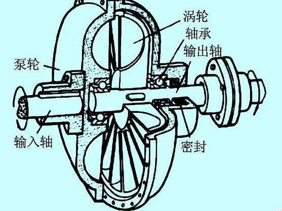 充液量也會影響液力偶合器的效率？廣東中興這就告訴你！